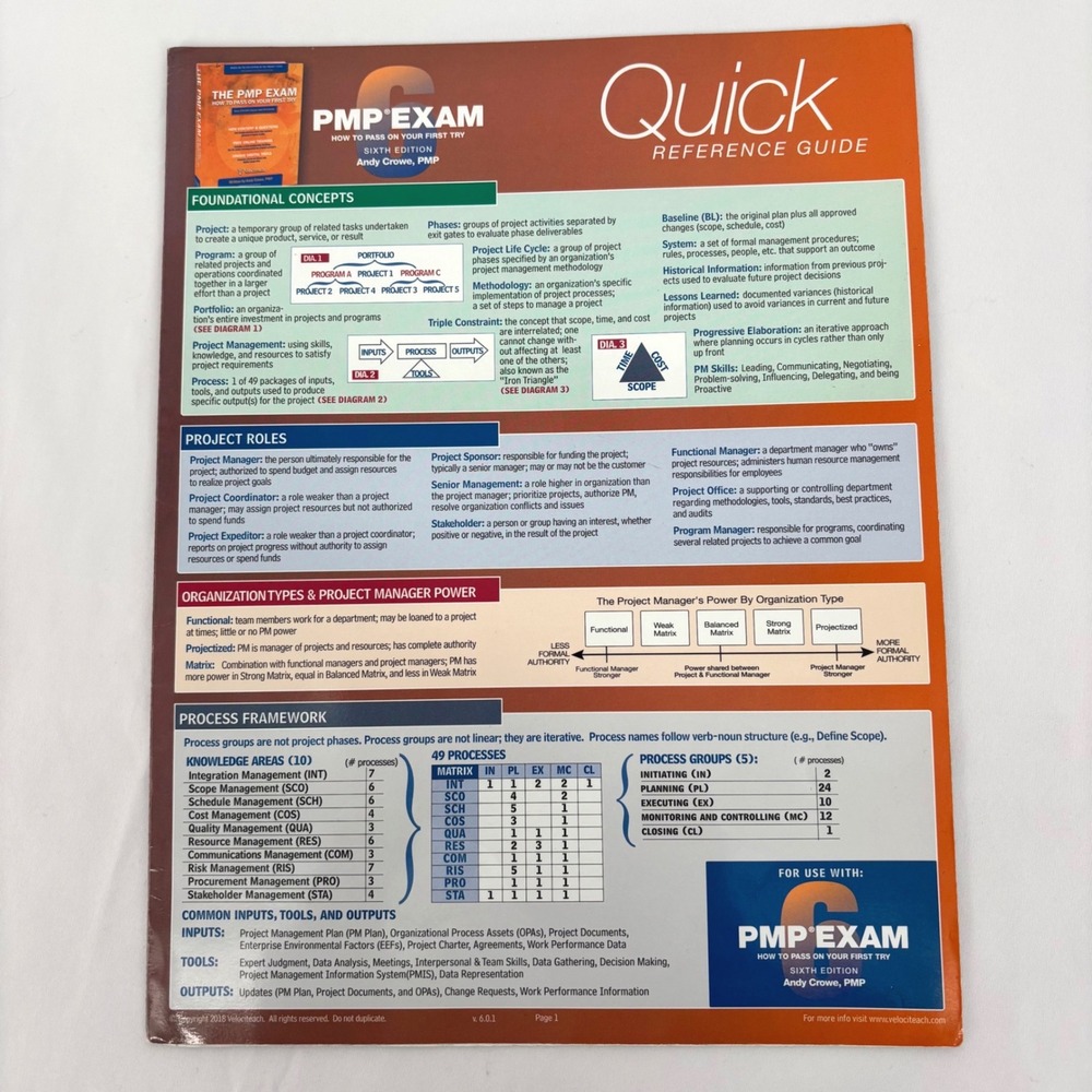 PMBOK Guide 7th Edition Project Management Institute PMI Paperback + Quick Guide - Picture 6 of 7